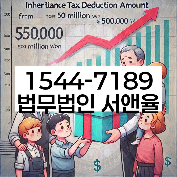 개인회생 변제금 삭감